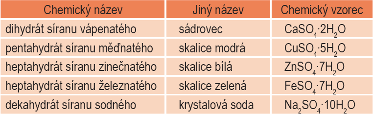 Hydrogensoli Hydrogensoli obsahují anionty kyselin, ve kterých zůstává jeden nebo více odštěpitelných kationtů vodíku.