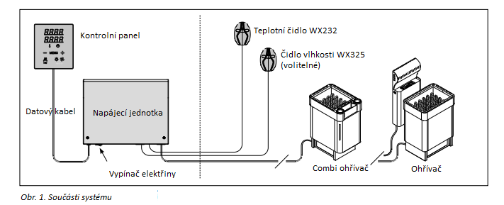 1. HARVIA XENIO COMBI 1.1. Obecné Účelem řídící jednotky Harvia Xenio Combi je ovládat elektrické topné těleso sauny v rámci rozpětí výkonu 2,3-17 kw.