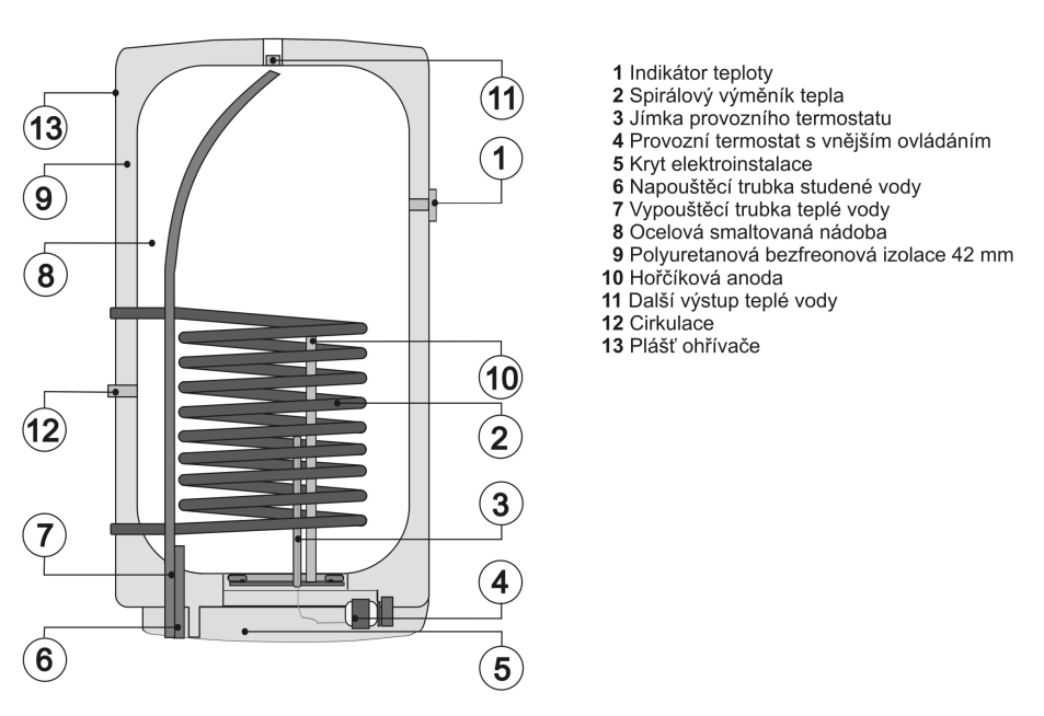 Technický popis : OKC 100 NTR/HV, OKC 125 NTR/HV, OKC 160 NTR/HV Technický popis : OKC 80 NTR/Z, OKC 100 NTR/Z,