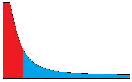 Úvod Long Tail vyhledávání, ale minimálně srovnatelný objem tvoří i skupina více konkrétních frází (např.: židle pro děti, notebooky pro studenty).