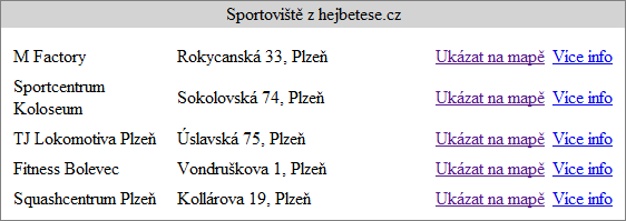 Zdroje dat Použitá API Obrázek 3.