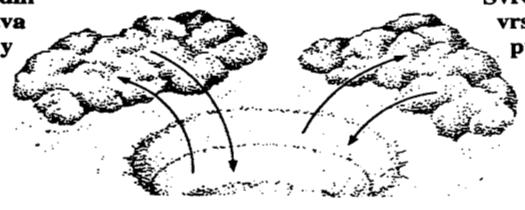 Poznámky k obrázkům č. 1-5: 1. Jámy č. 2 až 5 jsou v půdoryse kružnice, elipsa nebo ovál a šířka se udává (měří) v nejširším místě 2.