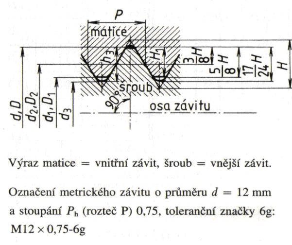 6.5.3 Druhy závitů a jejich značení 6.5.3.1 Metrický závit [4,5] Metrický závit je u nás nejběžněji užívaný závit.