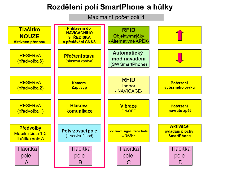 realizací a dvě základní jsou zde uvedeny pro představu konstrukcí, které byly postupně realizovány, testovány a připravují se do plného nasazení.