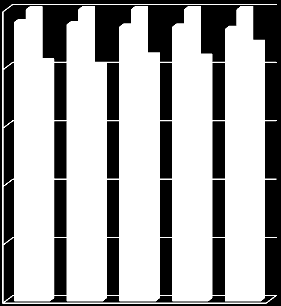 Porovnání jednotných změřených hodnot ve sledovaném období 2007-2011 a porovnání s hodnotami uváděnými výrobcem a hodnotami z jiného obdobného přístroje Tabulka č.