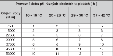 Vypocet mnozstvi soli potrebne do