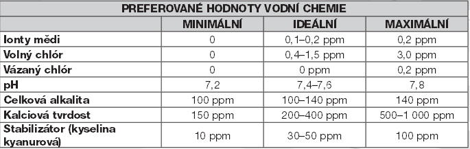 - Po prohlednuti a vycisteni cidlo nasunte vodici drazkou na spojovaci vystupek a ve smeru hodinovych rucicek utahnete objimku tak, aby cidlo bylo opet ve vychozi pozici. Objimku neutahujte prilis.