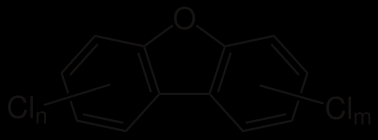 Polychlorované dibenzodioxiny (PCDDs) a Polychlorované dibenzofurany (PCDFs) Skupina polychlorovaných organických heterocyklických sloučenin Vznik: přírodní procesy požáry, sopečná činnost