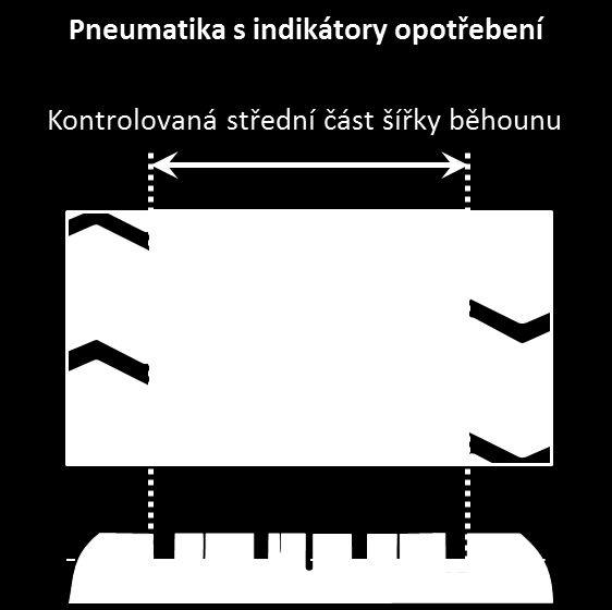 List 10 z 44 Hloubka dezénových drážek nebo zářezů splňuje v celé šířce běhounu (obr.