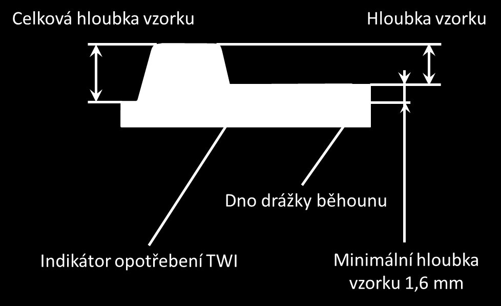 List 7 z 44