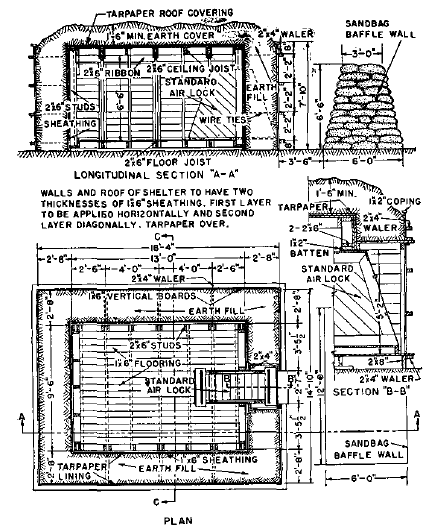 Obr. 66a: Povrchový úkryt budovaný ze dřeva a zeminy Obr.