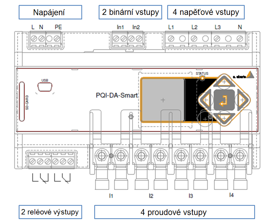 2.1.2 Mechanická konstrukce Přístroj PQI-D smart lze namontovat na stěnu nebo na DIN lištu. Všechna připojení jsou dostupná pomocí svorek typu Phoenix.