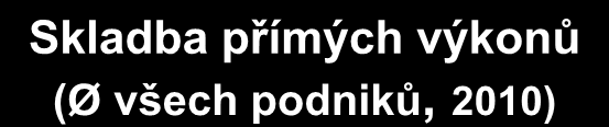 Skladba přímých výkonů (Ø