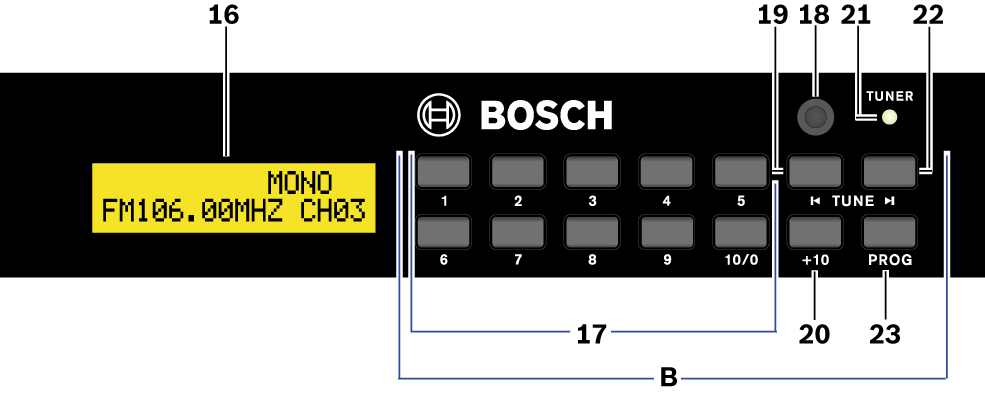 26 cs Použití Tuner a SD zdroj hudby na pozadí Plena 8.3 FM tuner 1. Stisknutím tlačítka USB/SD-TUNER (39) na dálkovém ovládání vyberte a poté ovládejte FM tuner.