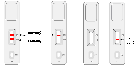 Postup pro pozitivní a negativní kontroly: Vyndejte Rapid-VIDITEST Legionella testy těsně před použitím. Postupujte takto: 1.