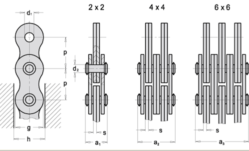 Jan Šritr 43 Fleyerovy řetězy se používají ve velké většině jako tažné nebo nosné.