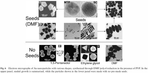 Na velikosti záleží Na velikosti záleží S V r r 2 3 r 1 2 S 6n 12n 8 6 2 8 V n 1 3 N 1 1 1 3 N 3 3 6 N Size Matters: Why Nanomaterials Are Different. Roduner E.: Chem. Soc. Rev 2006, 35, 583-592.