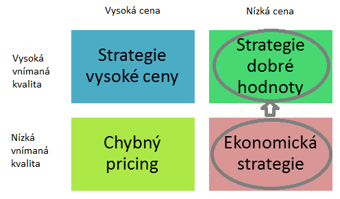 produkto strategijos variantai