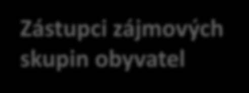 1. Zástupci místní samosprávy 2. Aktivní občané 3. Podnikatelé 4.