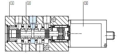 Strana 32 Obrázek 12. Funkční řez ventilem MPYE. [10] 4.2.1 Využití proporcionálních ventilů Proporcionální řízení se používá v řadě reálných aplikací.