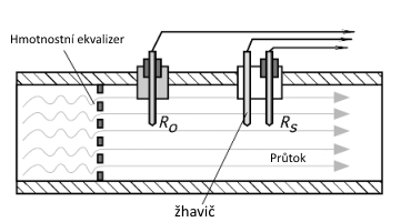 Strana 38 Obrázek 16. Konstrukce termoanemometru[5].