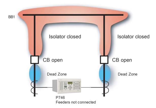 MRTVÁ ZÓNA / DEAD ZONE / SLEPÉ MÍSTO / BLIND SPOT / Proudové transformátory nebo rozpojené izolátory okolo přípojnice definují limity hlavní zóny.