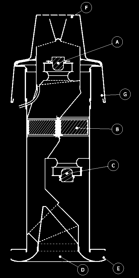 3.4.0 Funkce jednotky Princip rekuperace tepla v TX3100A je založen na rotačním tepelném výměníku (B).