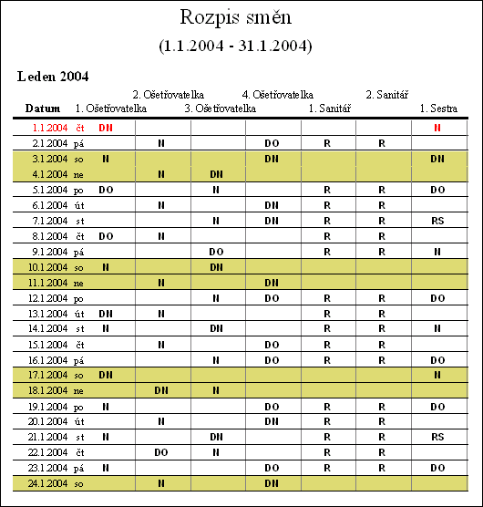 Tisk Program Rozpis by neměl příliš mnoho užitku, pokud by neumožnil vytisknout co vypočítal. K dispozici je proto několik typů tiskových sestav.