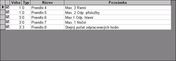 Na většinu požadavků si vystačíme s pravidlem typu 0. Pro zajištění rovnoměrného rozdělení hodin je použito pravidlo typu 3. Nejdůležitější pravidla mají váhu 3 (1xN, 1xOh, stejný počet hodin).