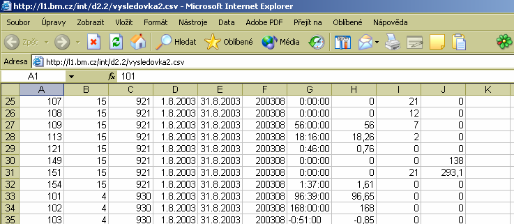 Nový exportní soubor pro další mzdové programy Zde bude popsána možnost vytvoření exportního souboru v novém složkovém tvaru. Nejprve jak je možné tento soubor vytvořit.