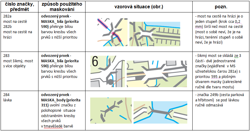 2 Příklad generalizační situace s popisem Tento způsob vytěžení nepsaných znalostí a zkušeností klasických kartografů se nám mnohokrát osvědčil v rámci Geografického zabezpečení AČR při vytváření