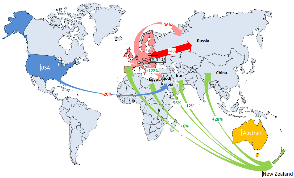 Světový obchod s máslem a máselným olejem v roce 2014 Zdroj: IDF