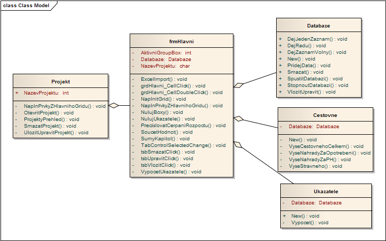 UTB ve Zlíně, Fakulta aplikované informatiky, 2010 46 Obr. 14. Diagram tříd aplikace Projektový manager 3.4.2.3 Datová vrstva Jak jiţ bylo uvedeno, aplikace vyuţívá databáze SQL CE, která je reprezentována souborem sdf ve zdrojovém adresáři aplikace.