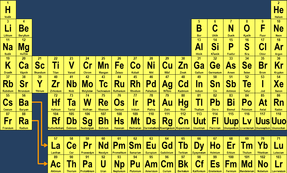 Alkalické kovy Alkalické kovy jsou prvky 1. (I.