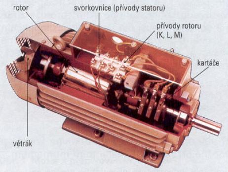 Motor s kroužkovou kotvou Motor s kroužkovou kotvou indukční motor. Princip jeho činnosti je stejný jako u motoru s kotvou nakrátko.