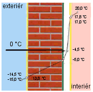 3.1.2 Zateplení otvorových výplní Nejproblematičtější konstrukcí objektu z hlediska úniku tepla jsou okna.