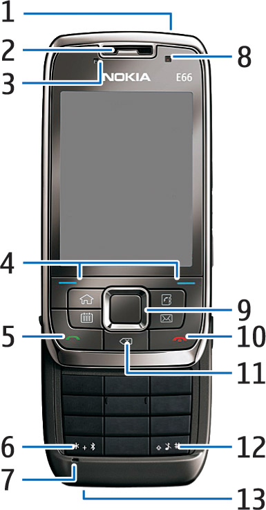 E66 ve stručnosti Klávesy a části telefonu 7 Mikrofon 8 Fotoaparát (pouze pro videohovory) 9 Navigační klávesa Navi, zde uváděna jen jako navigační klávesa.