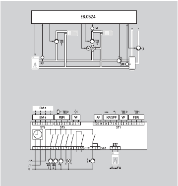 Elfatherm E8.0234 Příklad použití regulátoru E8. 0234 Regulátor E8.0234 je určen pro jednookruhové topné systémy s jedním nebo se dvěmi hořáky, s nebo bez přípravy teplé užitkové vody.