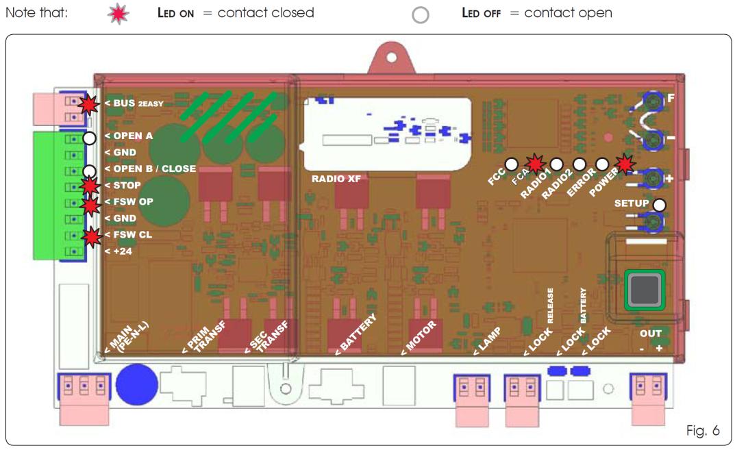 7 UVEDENÍ DO PROVOZU 7.1 KONTROLA LED Po propojení všech spojů a připojení el. energie, zkontrolujte a porovnejte stav diod se stavem vstupů v následující tabulce (obr.