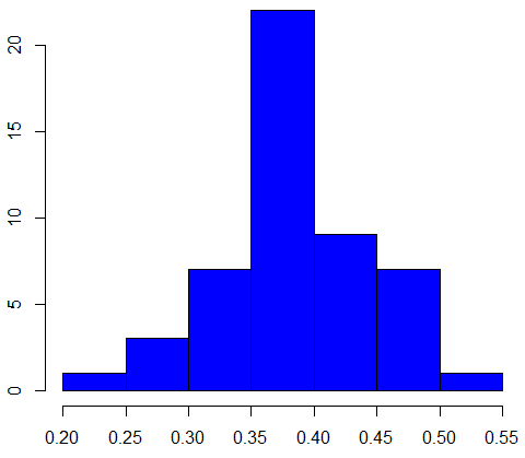 Monte Carlo Otázka 1C BOOTSTRAP Bootstrap je speciální postup, jehož předností je, že nemusíme znát konkrétní proces generování dat. Simulací generujeme velký počet tzv. bootstrapových výběrů.