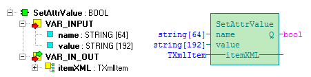 5.1 Funkce SetAttrValue Knihovna : XmlLibEx Funkce SetAttrValue pracuje nad strukturou TXmlItem popisující element XML dokumentu, která se předává na vstupu itemxml.