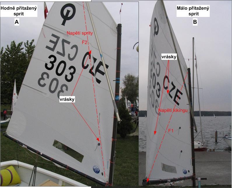 4.1.5 Regulace napětí spritu Sprit zvedá vrchol plachty a ovlivňuje tak napětí na zadním lemu plachty a tedy celkově profil plachty.