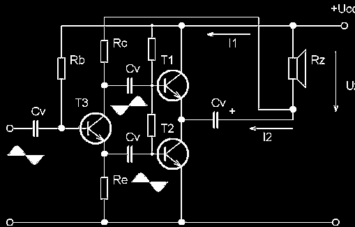 Tranzistorové dvojčinné (třída AB a B) a) Nf zesilovač dvojčinný s invertorem Díky dvojčinným koncovým zesilovačům lze snadno získat velký výkon a účinnost při malém zkreslení Pro svojí činnost