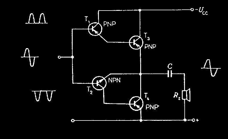 Tranzistorové dvojčinné (třída AB a B) c) Nf zesilovač dvojčinný v kvazikomplementárním zapojení Protože u komplementárních tranzistorů je obtížné vybrat dvojice se zcela stejnými vlastnostmi,