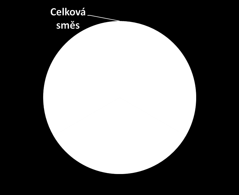 Moučná směs je vytvořena 2 díly pšeničné hladké mouky a 1 dílem žitné mouky. Kolik mouky budeme potřebovat, je-li konečná hmotnost směsi 6 kg?