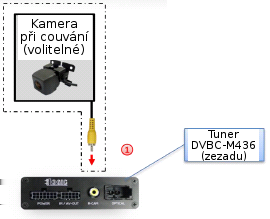 Připojení senzoru lze provést pomocí příslušného Y-adaptéru (například STA-Y35mm nebo STA-RJ12), čímž bude možné ovládat AV zařízení současně příslušným