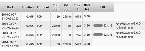 Přínosy NBA Neznámý malware > 84% stanic má