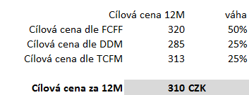 11 Ocenění pomocí metody DCF Ocenění pomocí metody DDM Jako druhý model pro stanovení cílové ceny jsme použili dividendový diskontní model, který diskontuje námi očekávané dividendy náklady vlastního