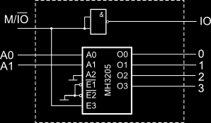 1 1 2c IO 2 Obvod pro selekci Tento obvod umožňuje dekódovat binární signál z procesoru a vybrat paměť odpovídající jeho signálu.