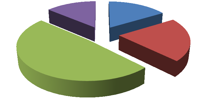 Další otázka: Jste celkově spokojen/a s firmou?. 21 % zaměstnanců je s firmou celkově spokojena, 30 % spíše spokojena, 21 % spíše nespokojena a 28 % nespokojena.